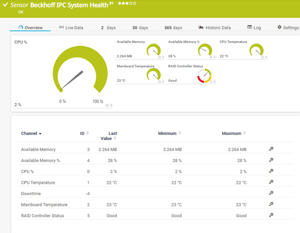 Beckhoff IPC System Health Sensor