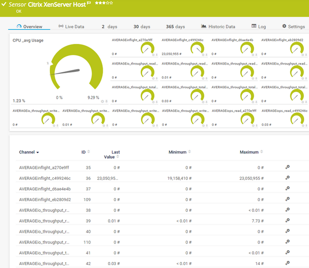 Citrix XenServer Host Sensor