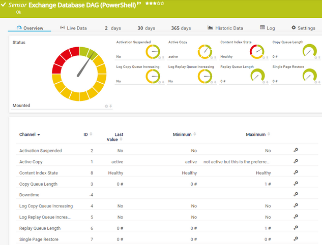 Exchange Database DAG (PowerShell) Sensor