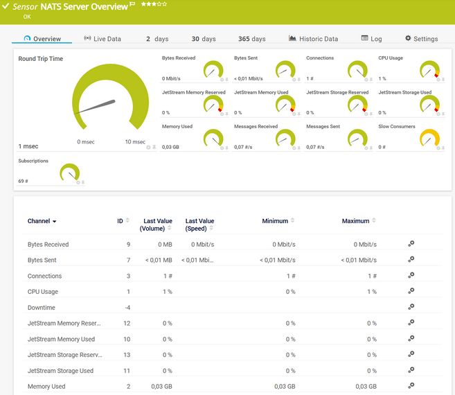 NATS Server Overview Sensor NATS Server Overview Sensor