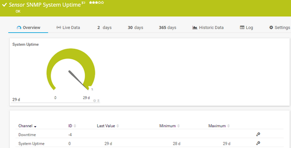 SNMP System Uptime Sensor